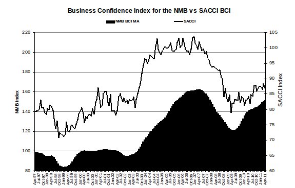 NMBBCI April 2011