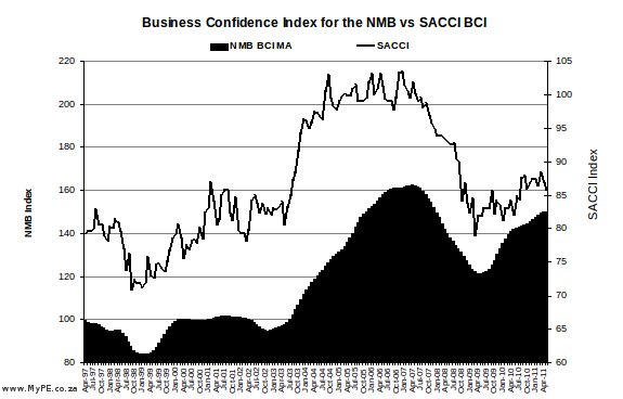 nmbbci May 2011
