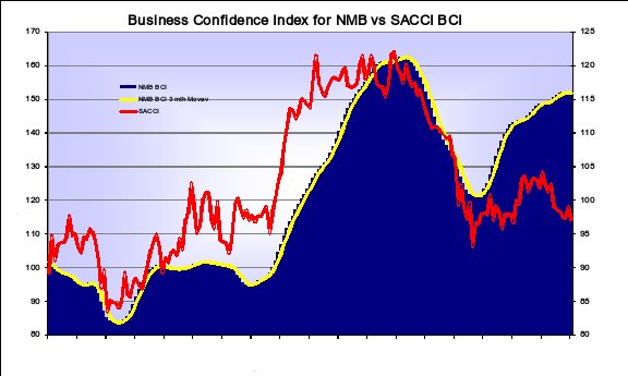 NMBBCI YTD January 2012