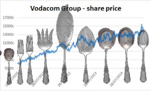 Family Silver Eskom, Vodacom