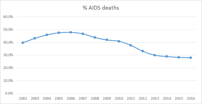 Mathew Lester Aids Deaths