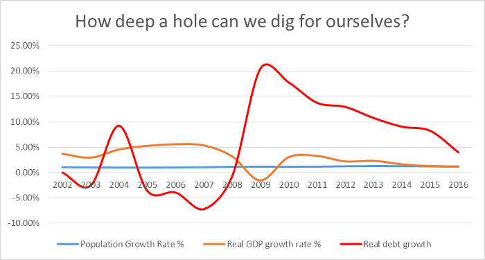 Mathew Lester Debt Growth