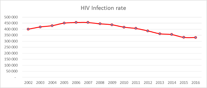 Mathew Lester HIV Infection