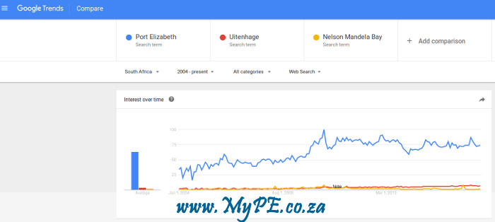 Google Trends 20170524
