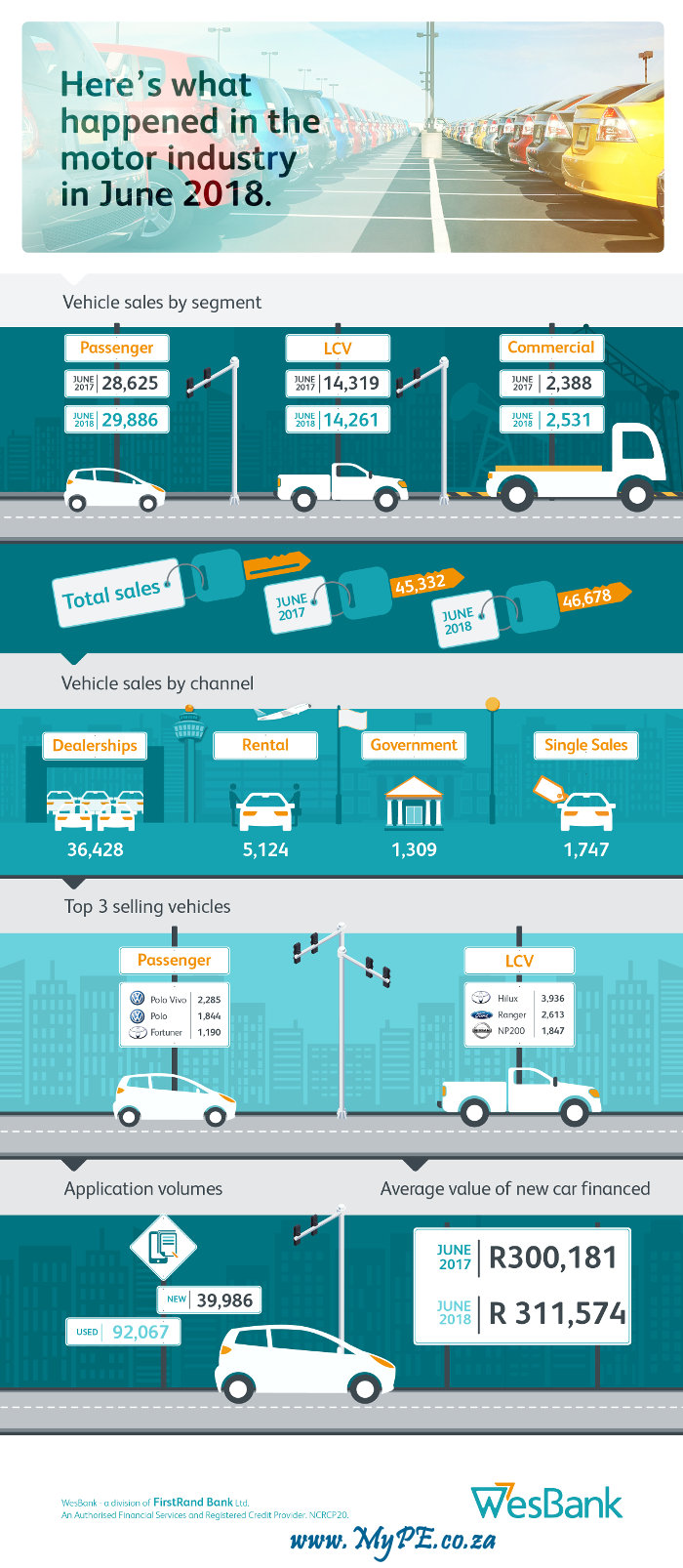 Vehicle Sales June 2018