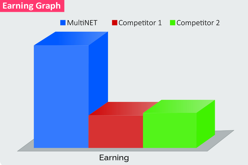 MultiNet Earning Potential Photo: In House