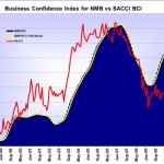 NMBBCI February 2012