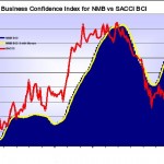 NMBBCI YTD January 2012