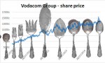 Family Silver Eskom, Vodacom
