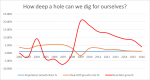 Mathew Lester Debt Growth