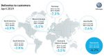 VW Worldwide Sales