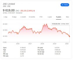 JSE Share Prices
